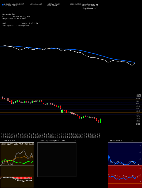Chart Elec Casting (500128)  Technical (Analysis) Reports Elec Casting [