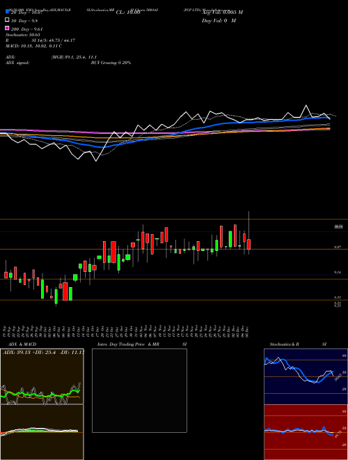 FGP LTD. 500142 Support Resistance charts FGP LTD. 500142 BSE