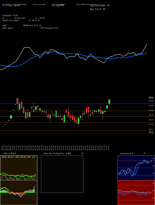 Chart P H (500143)  Technical (Analysis) Reports P H [