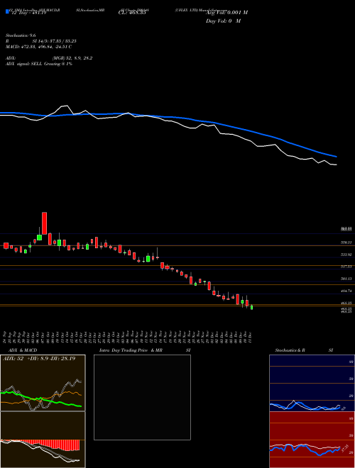 Chart Uflex (500148)  Technical (Analysis) Reports Uflex [