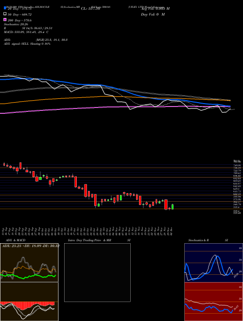 UFLEX LTD 500148 Support Resistance charts UFLEX LTD 500148 BSE