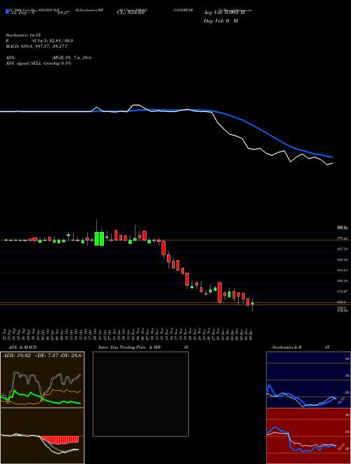Chart Goodyear I (500168)  Technical (Analysis) Reports Goodyear I [