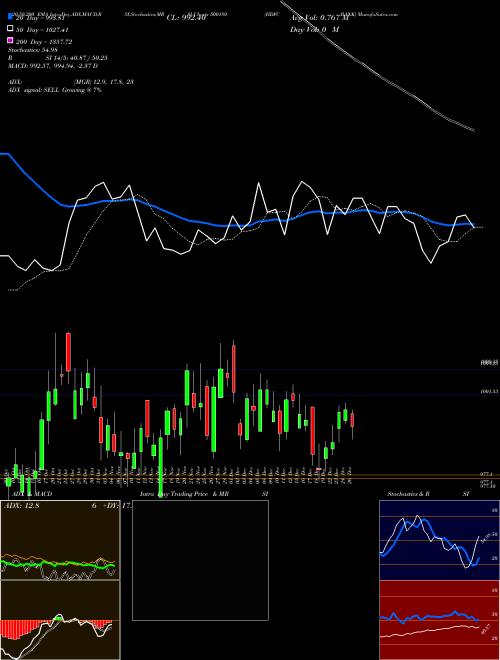 HDFC BANK 500180 Support Resistance charts HDFC BANK 500180 BSE