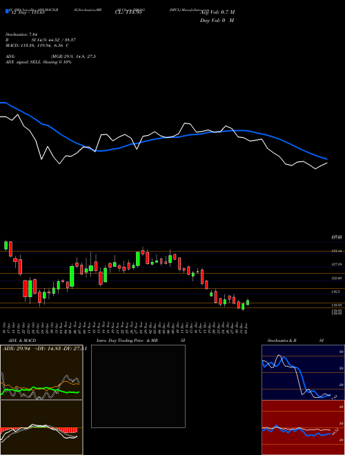 Chart Hfcl (500183)  Technical (Analysis) Reports Hfcl [