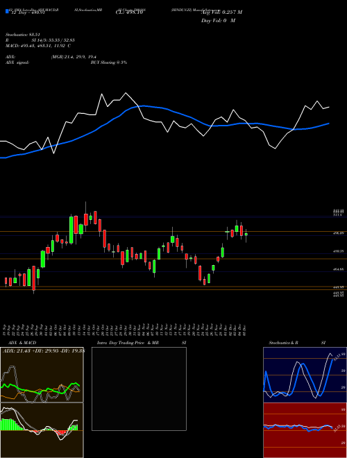 Chart Hindus Zi (500188)  Technical (Analysis) Reports Hindus Zi [