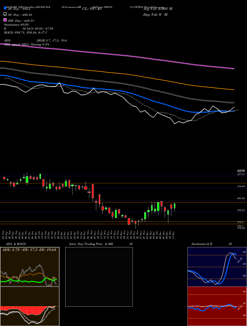 I.G.PETRO 500199 Support Resistance charts I.G.PETRO 500199 BSE