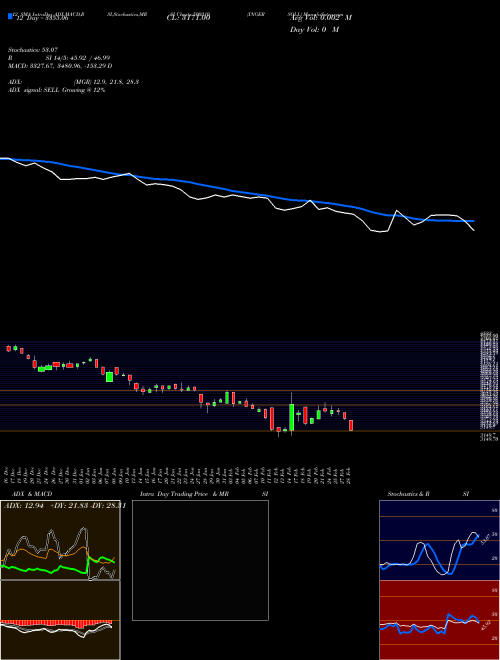 Chart Ingersoll (500210)  Technical (Analysis) Reports Ingersoll [