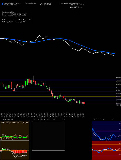 Chart Kajaria Cer (500233)  Technical (Analysis) Reports Kajaria Cer [