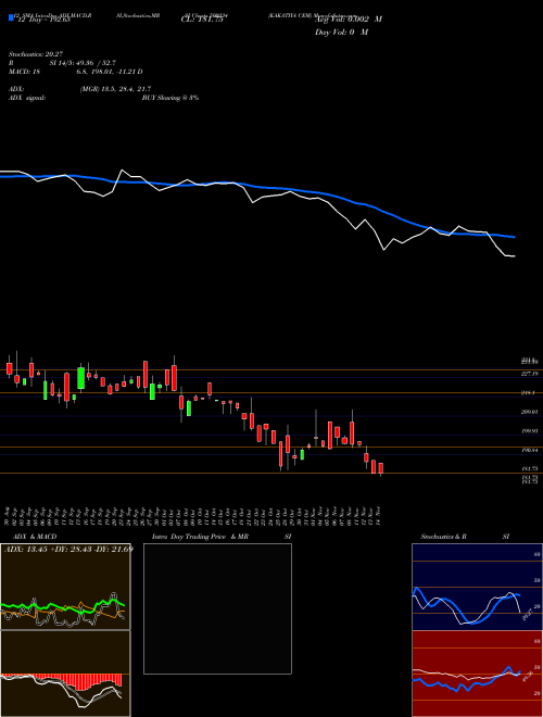 Chart Kakatiya Cem (500234)  Technical (Analysis) Reports Kakatiya Cem [