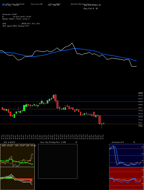 Chart Kalyani Stel (500235)  Technical (Analysis) Reports Kalyani Stel [