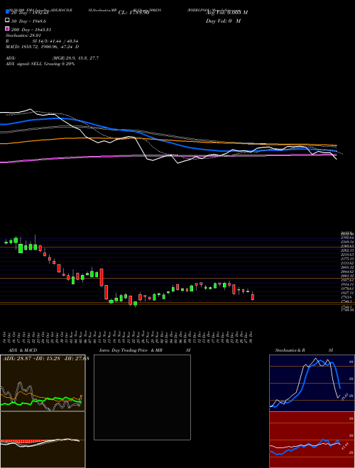 WHIRLPOOL 500238 Support Resistance charts WHIRLPOOL 500238 BSE