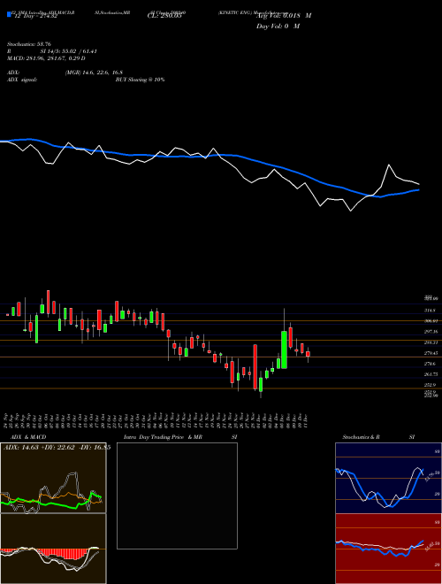 Chart Kinetic Eng (500240)  Technical (Analysis) Reports Kinetic Eng [