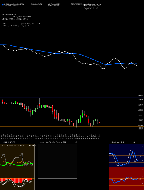 Chart Kirl Ferrous (500245)  Technical (Analysis) Reports Kirl Ferrous [