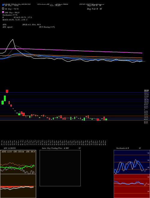 ENVAIN ELECT 500246 Support Resistance charts ENVAIN ELECT 500246 BSE