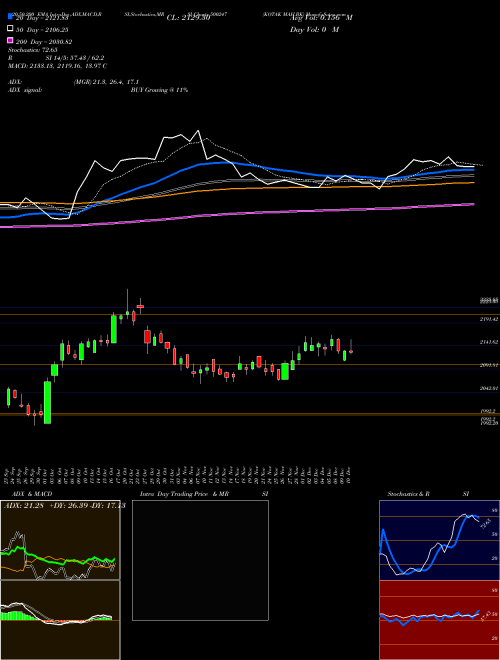 KOTAK MAH.BK 500247 Support Resistance charts KOTAK MAH.BK 500247 BSE