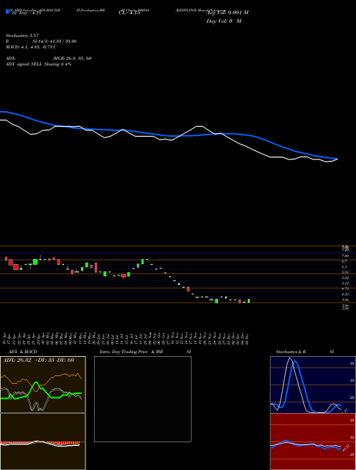 Chart Krifilind (500248)  Technical (Analysis) Reports Krifilind [
