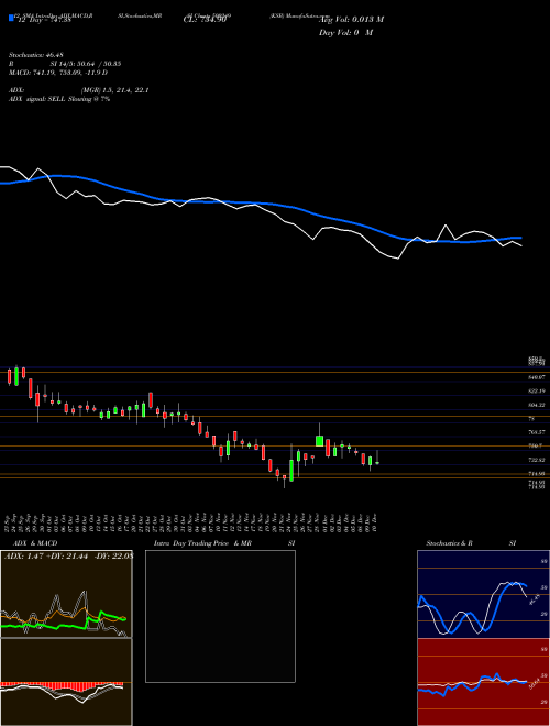 Chart Ksb (500249)  Technical (Analysis) Reports Ksb [