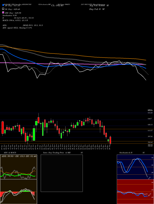 LIC HOUS.FIN 500253 Support Resistance charts LIC HOUS.FIN 500253 BSE