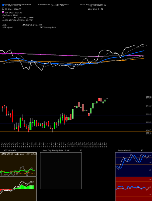 LUPIN LTD. 500257 Support Resistance charts LUPIN LTD. 500257 BSE