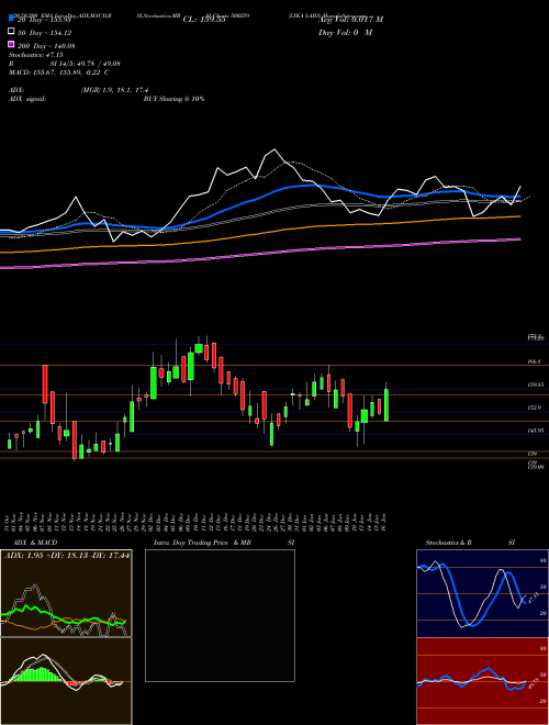 LYKA LABS 500259 Support Resistance charts LYKA LABS 500259 BSE