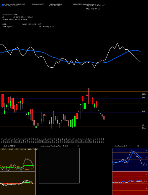 Chart Hybridfin (500262)  Technical (Analysis) Reports Hybridfin [