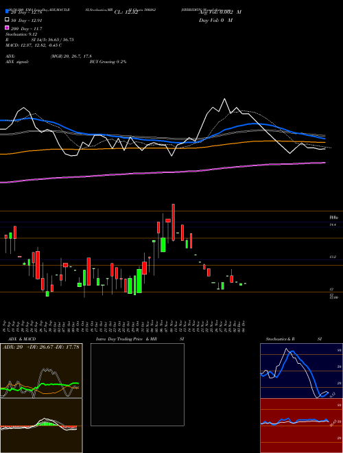 HYBRIDFIN 500262 Support Resistance charts HYBRIDFIN 500262 BSE