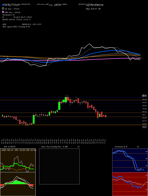 MAFATLAL IND 500264 Support Resistance charts MAFATLAL IND 500264 BSE