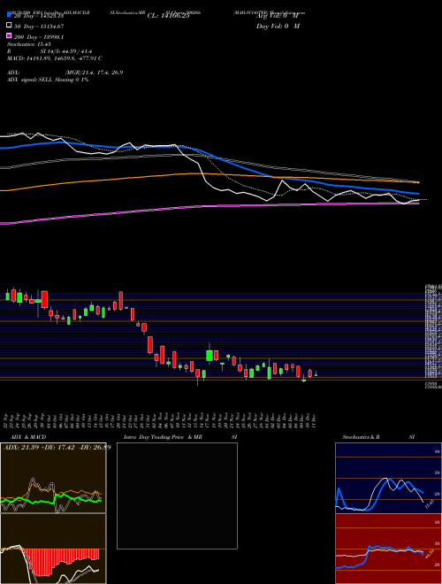 MAH.SCOOTER 500266 Support Resistance charts MAH.SCOOTER 500266 BSE