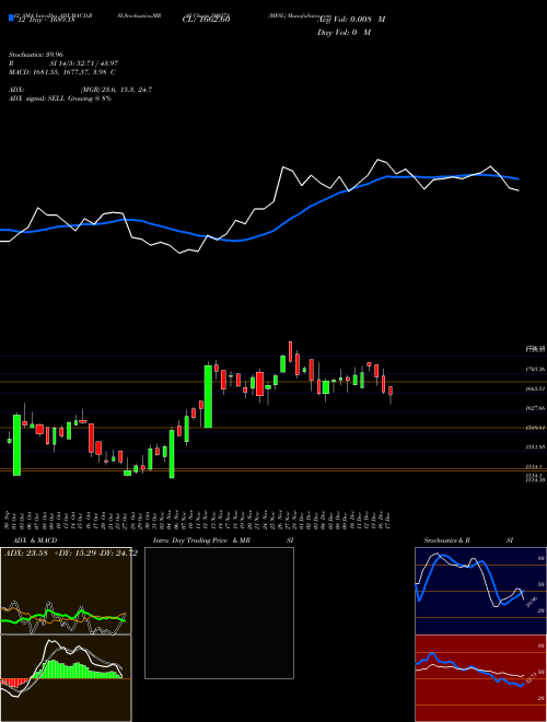 Chart Mfsl (500271)  Technical (Analysis) Reports Mfsl [
