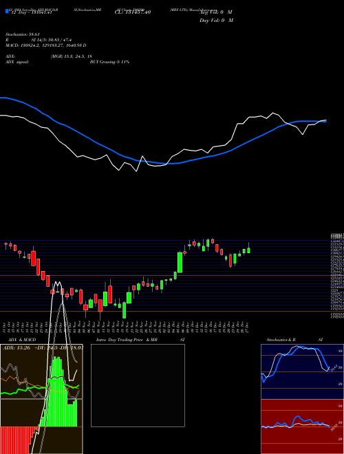 Chart Mrf (500290)  Technical (Analysis) Reports Mrf [