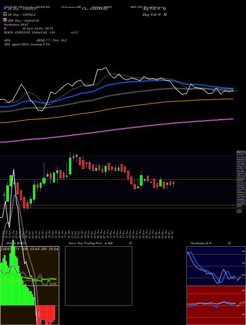 MRF LTD. 500290 Support Resistance charts MRF LTD. 500290 BSE