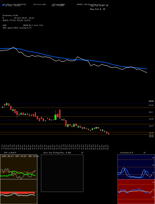 Chart Heidel Cem (500292)  Technical (Analysis) Reports Heidel Cem [