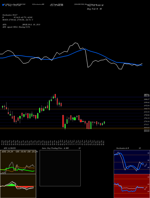 Chart Grasim Ind (500300)  Technical (Analysis) Reports Grasim Ind [