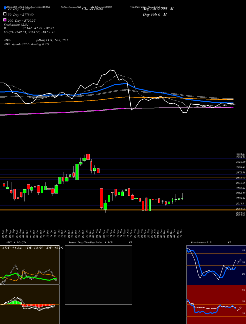 GRASIM IND. 500300 Support Resistance charts GRASIM IND. 500300 BSE