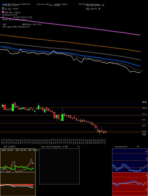 NIIT LTD. 500304 Support Resistance charts NIIT LTD. 500304 BSE