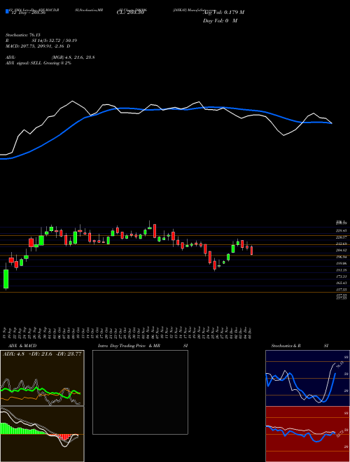 Chart Jaykay (500306)  Technical (Analysis) Reports Jaykay [