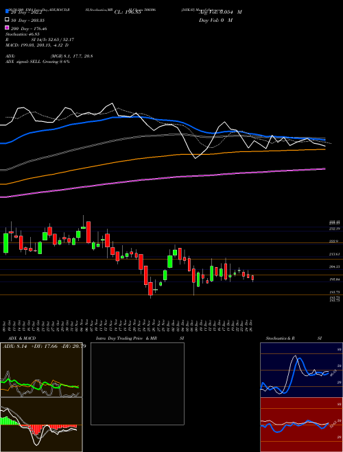 JAYKAY 500306 Support Resistance charts JAYKAY 500306 BSE