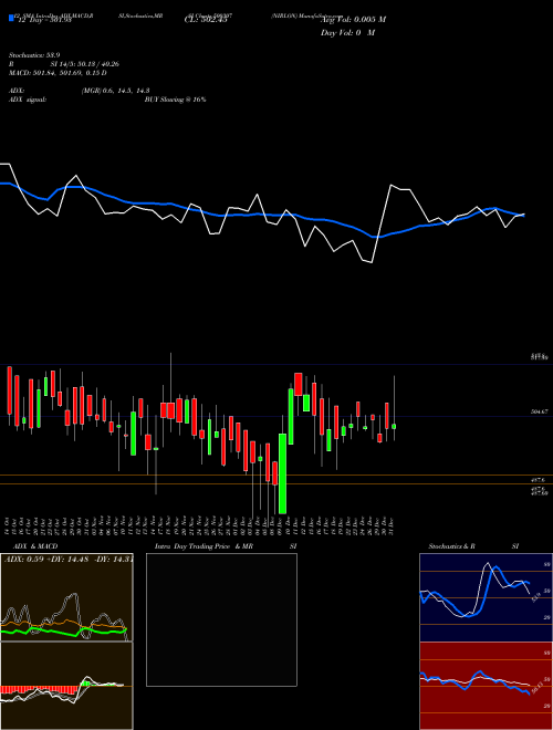 Chart Nirlon (500307)  Technical (Analysis) Reports Nirlon [