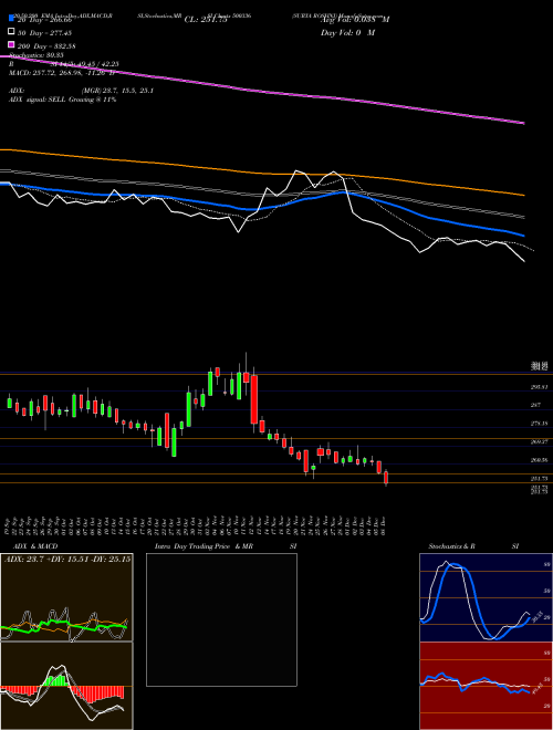 SURYA ROSHNI 500336 Support Resistance charts SURYA ROSHNI 500336 BSE