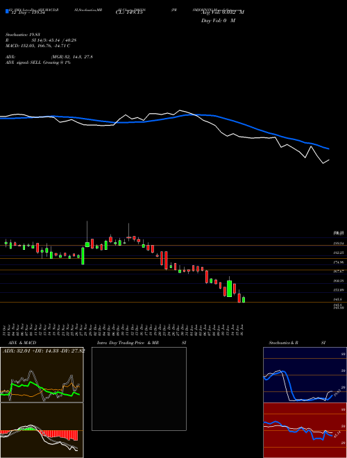 Chart Prsmjohnsn (500338)  Technical (Analysis) Reports Prsmjohnsn [