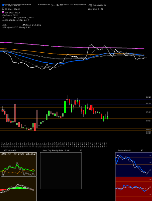 RSWM  LTD 500350 Support Resistance charts RSWM  LTD 500350 BSE