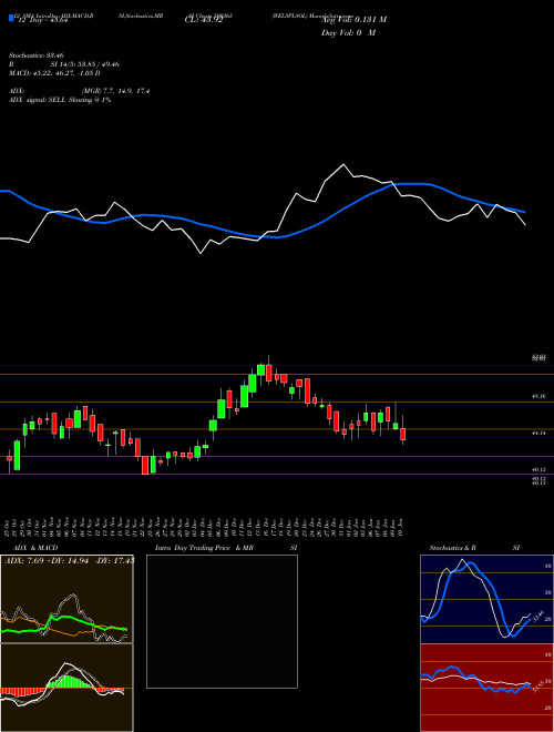 Chart Welsplsol (500365)  Technical (Analysis) Reports Welsplsol [