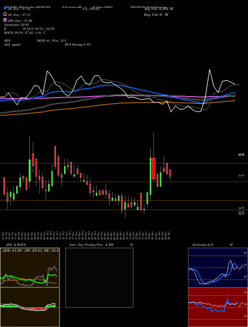 WELSPLSOL 500365 Support Resistance charts WELSPLSOL 500365 BSE