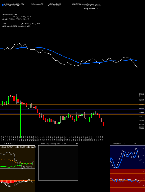 Chart Jk Lakshmi (500380)  Technical (Analysis) Reports Jk Lakshmi [