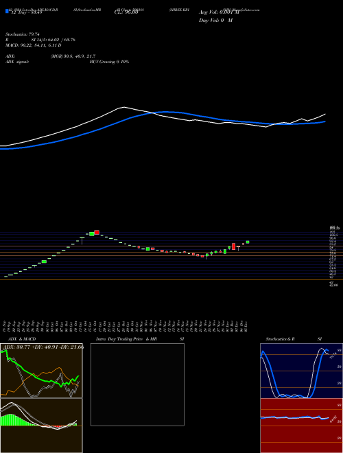 Chart Shree Krishn (500388)  Technical (Analysis) Reports Shree Krishn [