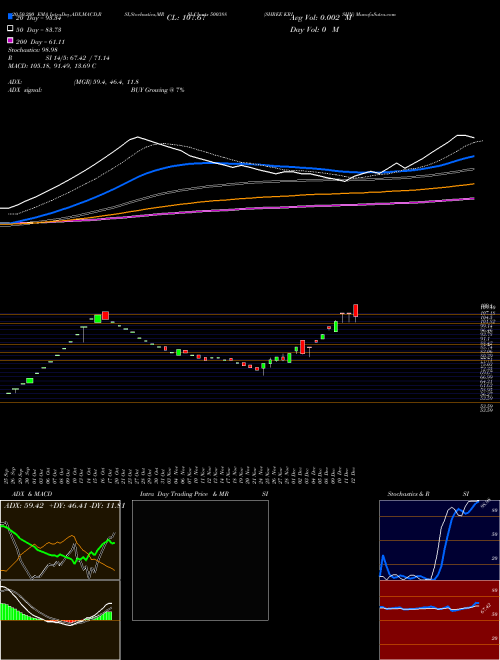 SHREE KRISHN 500388 Support Resistance charts SHREE KRISHN 500388 BSE