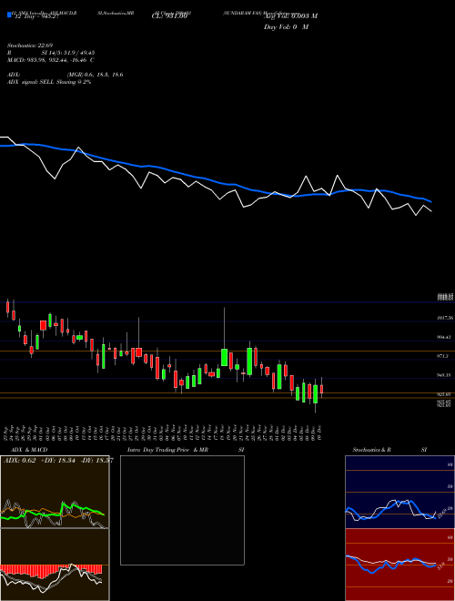 Chart Sundaram Fas (500403)  Technical (Analysis) Reports Sundaram Fas [