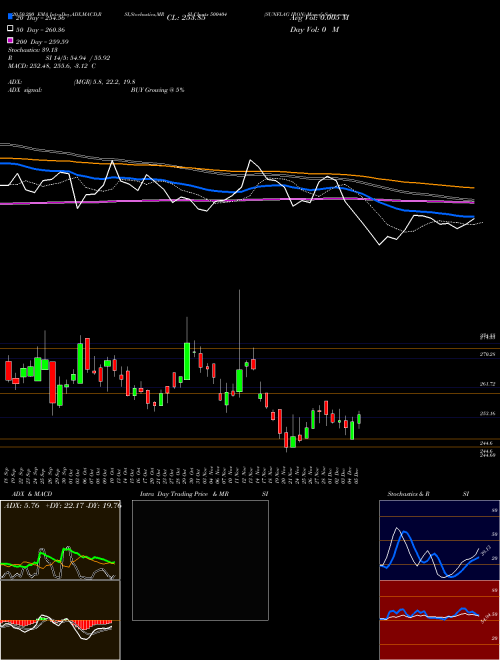 SUNFLAG IRON 500404 Support Resistance charts SUNFLAG IRON 500404 BSE