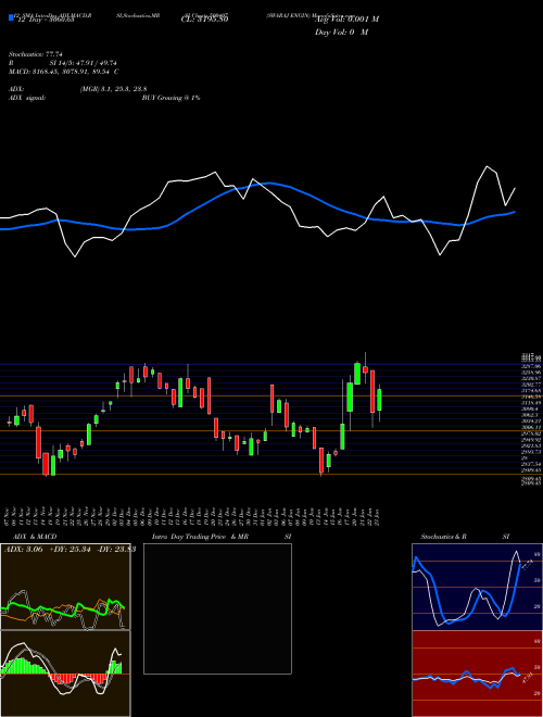 Chart Swaraj Engin (500407)  Technical (Analysis) Reports Swaraj Engin [