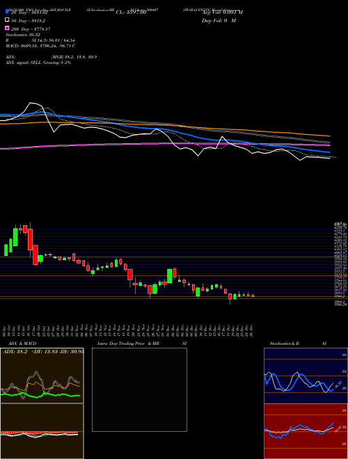 SWARAJ ENGIN 500407 Support Resistance charts SWARAJ ENGIN 500407 BSE